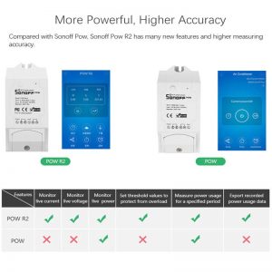 Sonoff Pow R2 15A WiFi Smart Switch – Monitor Energy Usage on App