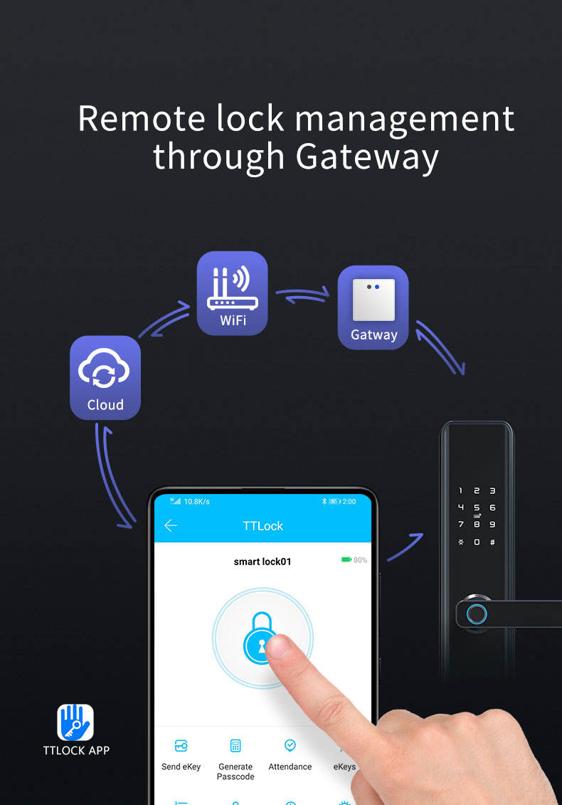 TTLock Gateway & App