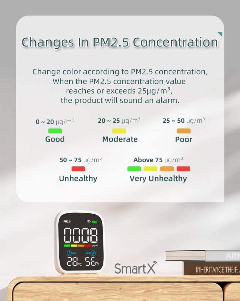 Image showcasing Tuya WiFi Smart Air Quality Monitoring Sensor PM2.5 Detector with ...