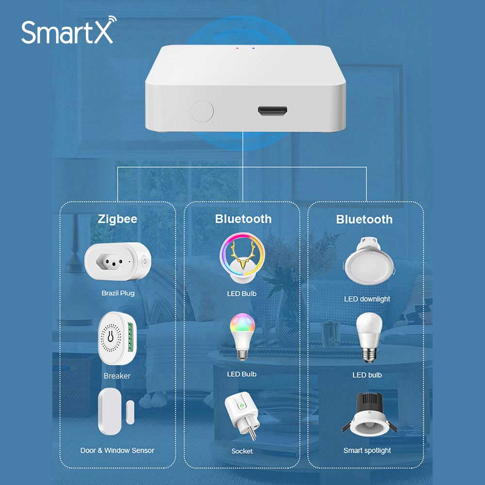 Tuya ZigBee & Bluetooth (BLE Mesh) Multi Mode Wireless Gateway Hub (gallery image 4)