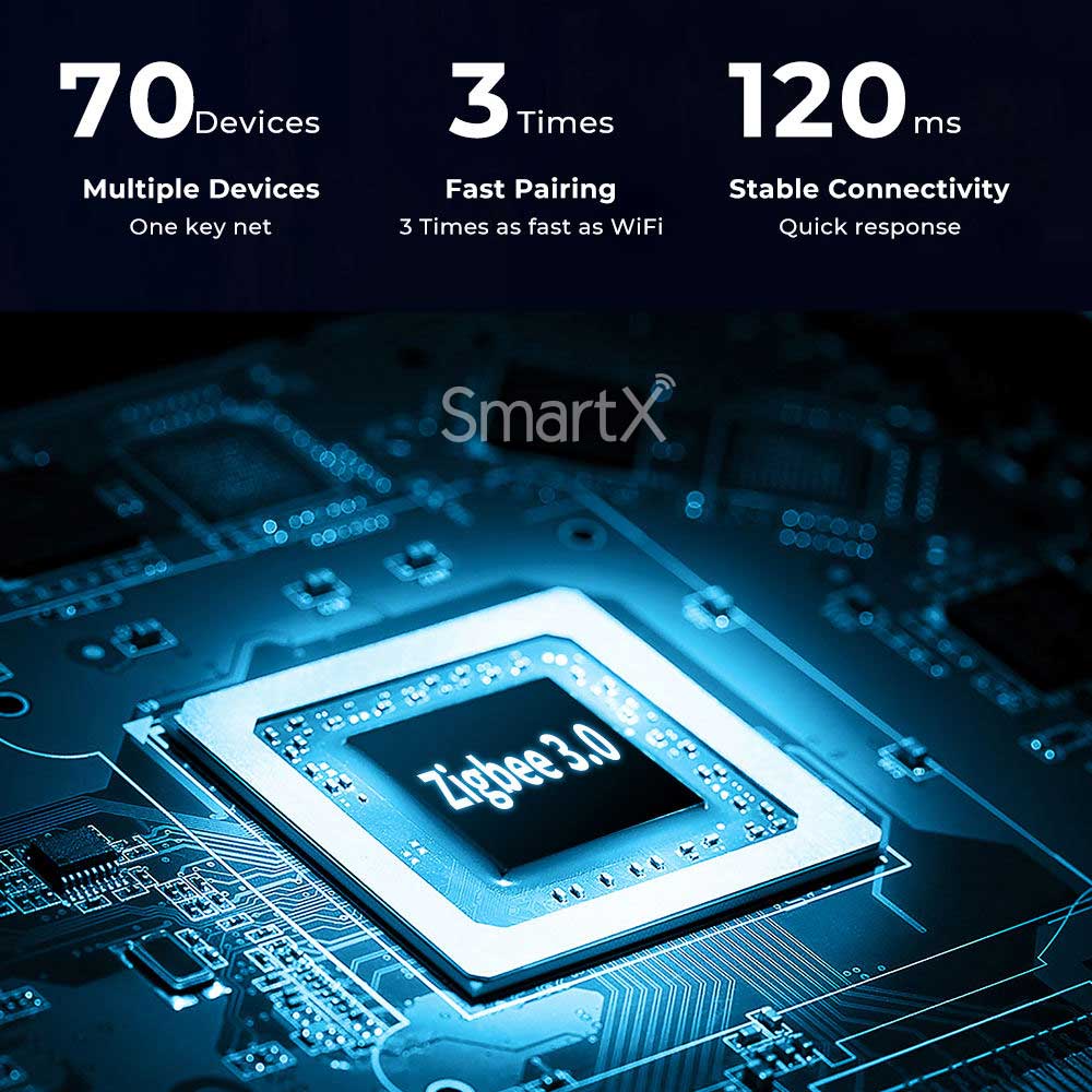 Tuya ZigBee 3.0 Wired LAN Port Gateway Hub RJ45 Port Bridge Hub for Smart Home (gallery image 2)