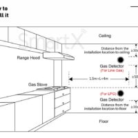 Understanding Gas Leakage & Raising Awareness to Prevent Accidents — Safety Beyond Technology