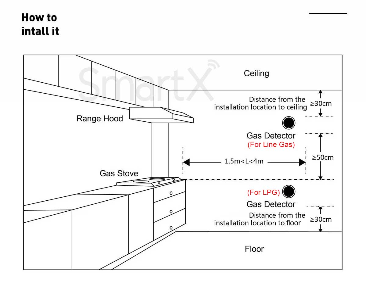 You are currently viewing Understanding Gas Leakage & Raising Awareness to Prevent Accidents — Safety Beyond Technology
