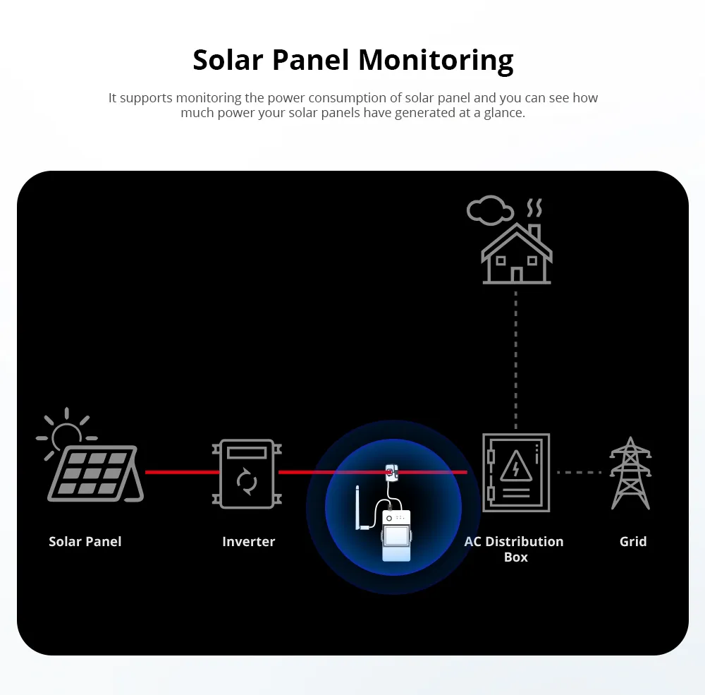 SONOFF POW Ring (POWCT) Smart WiFi Energy Meter (solar panel monitoring)